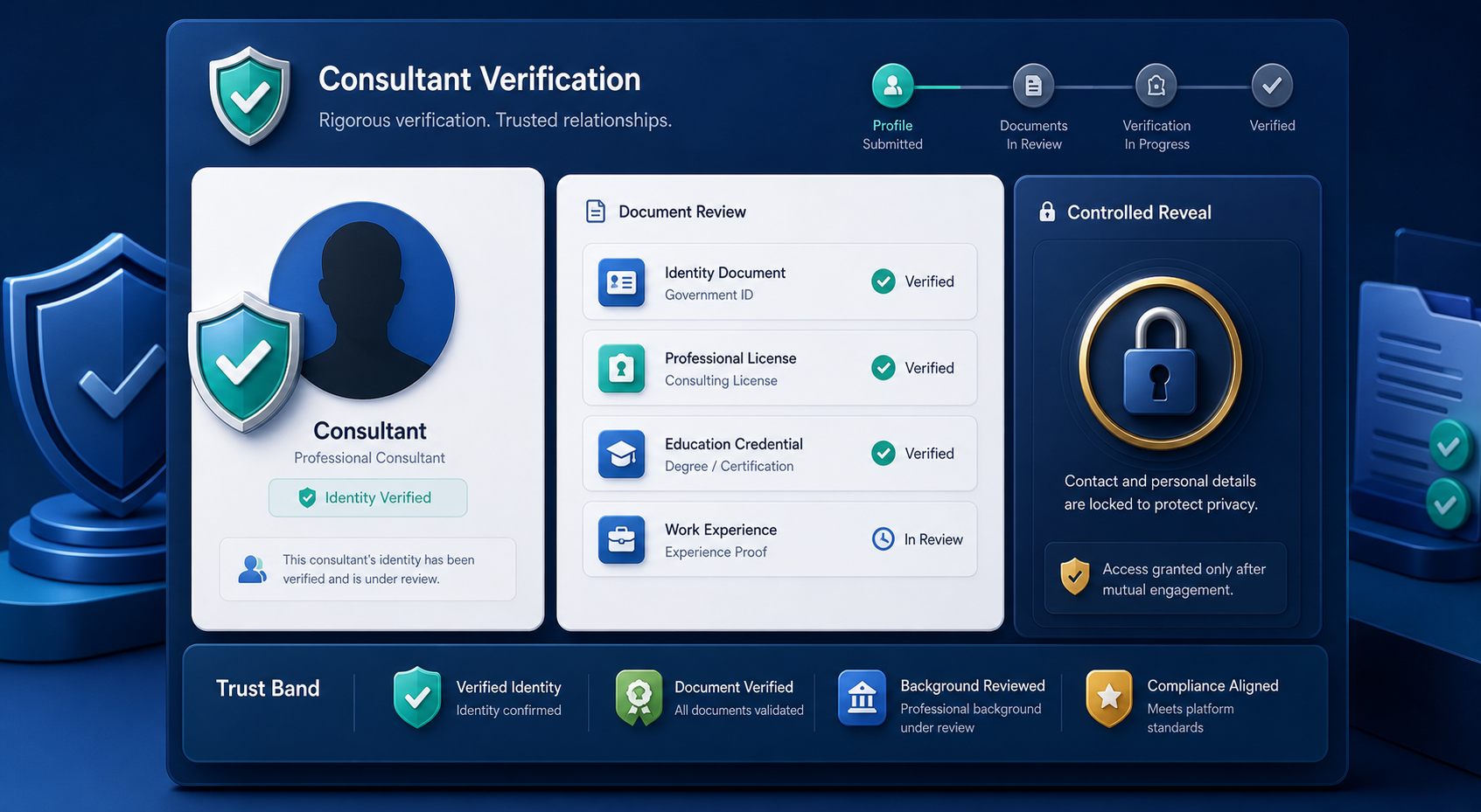 Consultant verification and trust band review visual